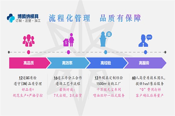 藍牙耳機模具廠——博騰納12道QC質檢工序，品質有保障