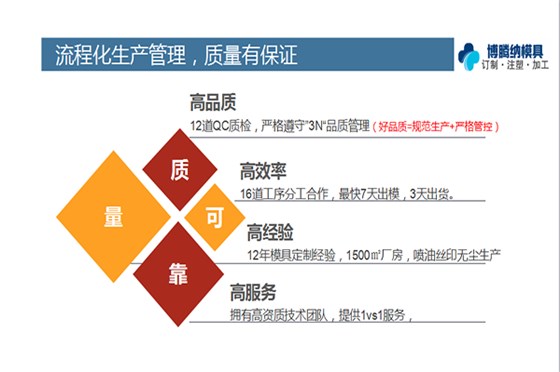 博騰納注塑模具制造廠——12道QC質(zhì)檢，品質(zhì)有保障