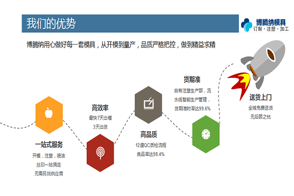 深圳塑膠模具廠實踐出道理，高品質工廠經得住各種考驗1