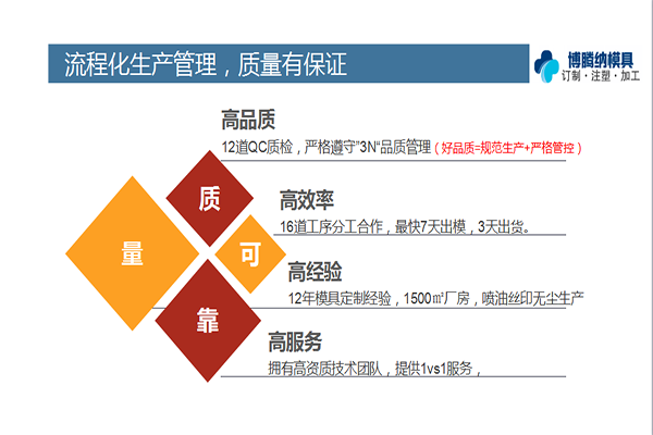 注塑模具廠——追求品質的請找博騰納