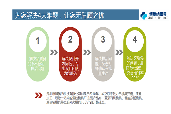 一家高品質(zhì)模具制造廠——博騰納