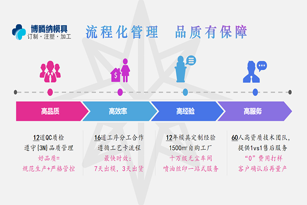 塑膠模具定制廠——選擇技藝純熟的廠家您更省心