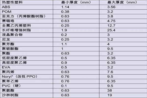 注塑模具制造廠——博騰納12年專注打造高品質模具