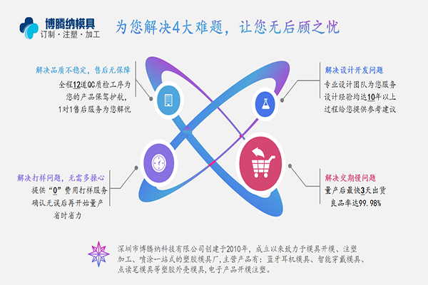 博騰納塑膠模具廠——13年專注為客戶制作高品質手環外殼