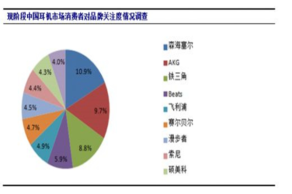 專業(yè)的藍牙耳機模具定制商——博騰納